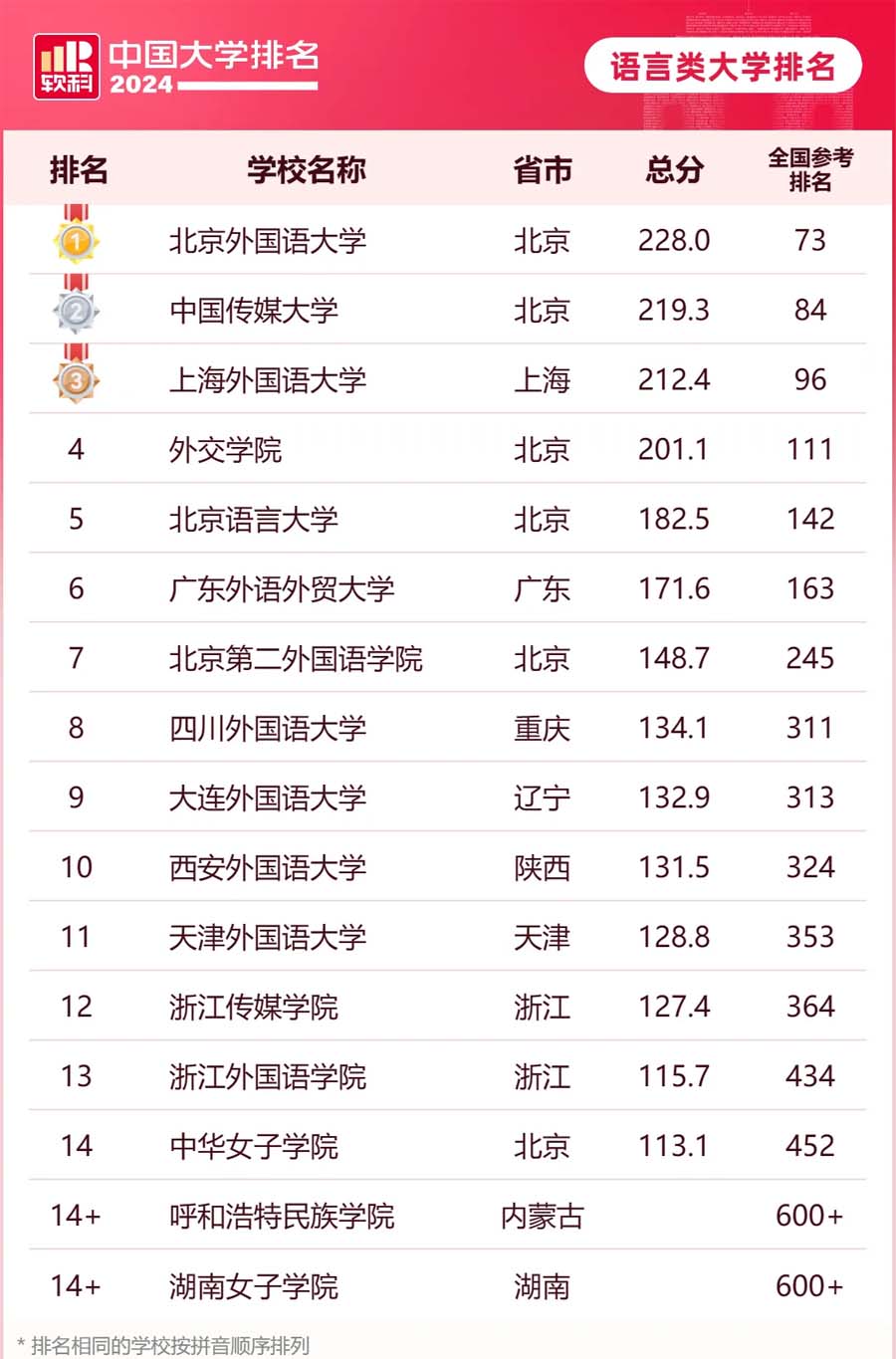 9.语言类.jpg